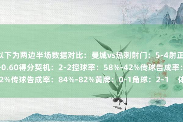 以下为两边半场数据对比：曼城vs热刺射门：5-4射正：2-2预期进球：1.12-0.60得分契机：2-2控球率：58%-42%传球告成率：84%-82%黄牌：0-1角球：2-1    体育最新信息